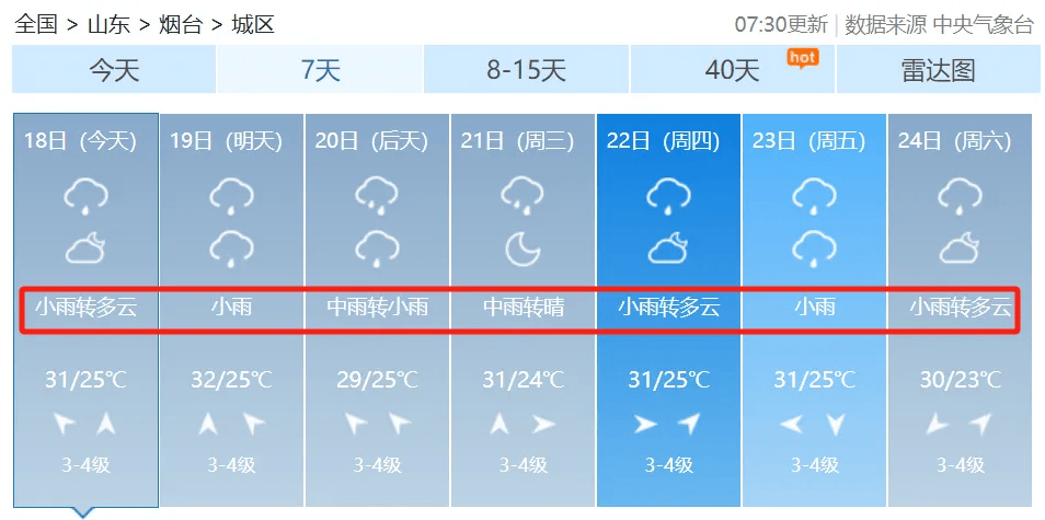 烟台天气预报一周7天(山东烟台天气预报15天准确一览表)