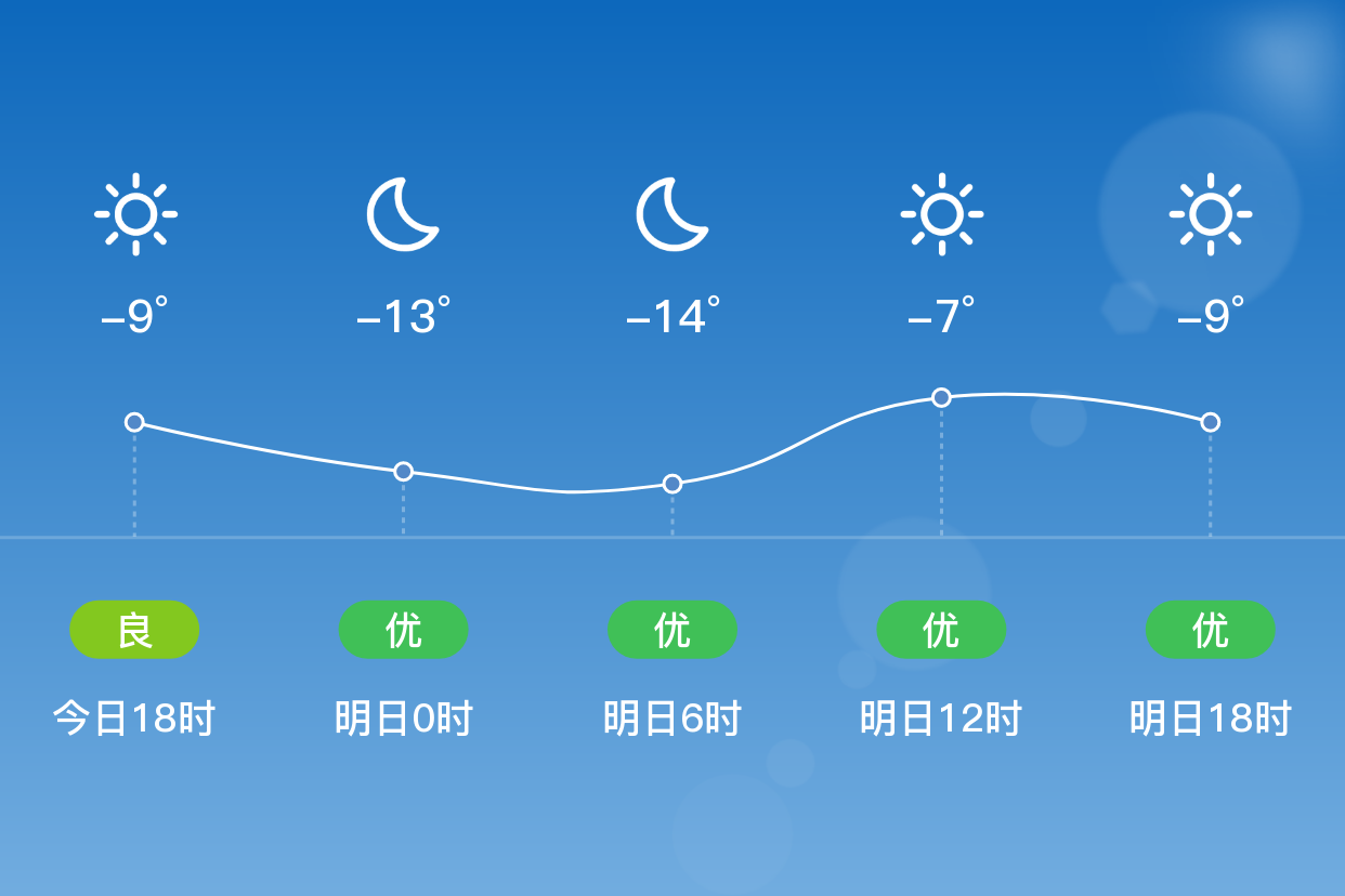 通辽天气(通辽天气30天查询结果)