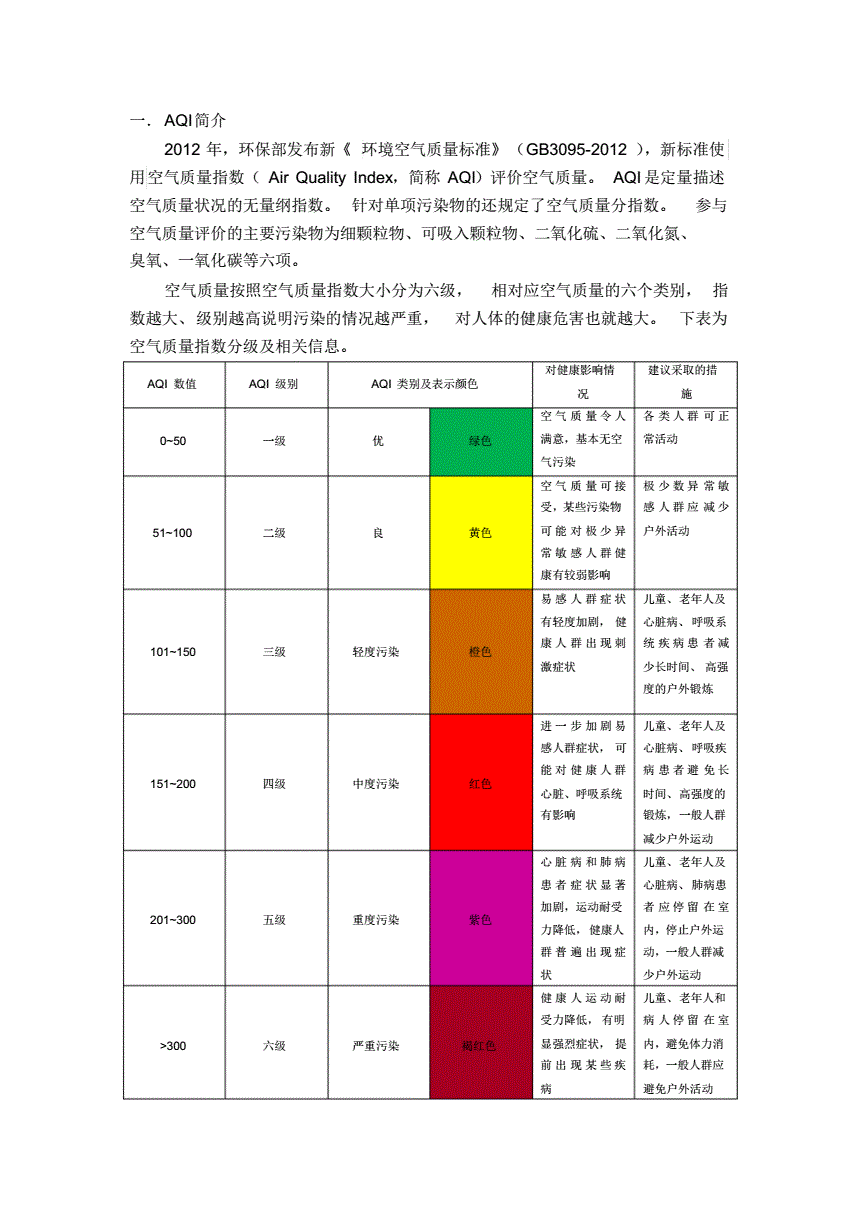 空气质量指数(空气质量指数标准)
