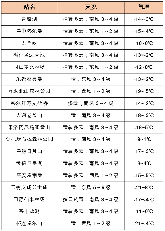 玉树天气(玉树天气40天)
