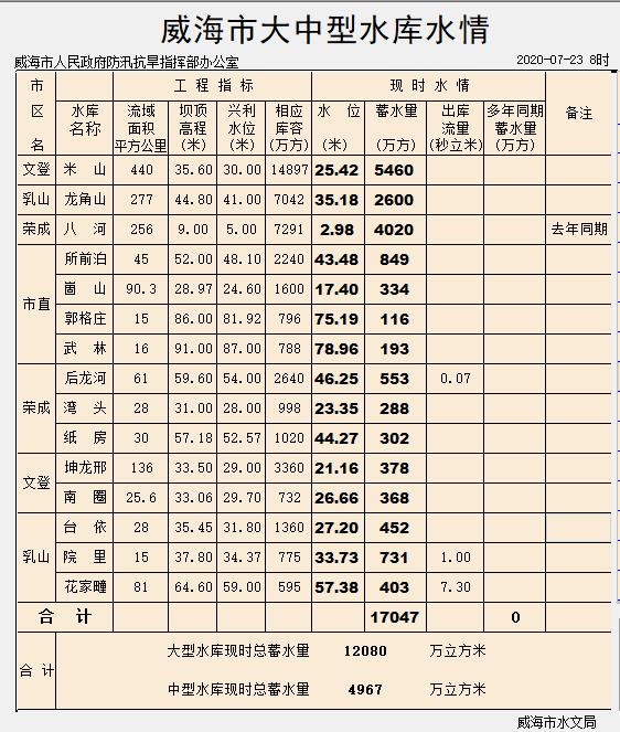 降水量查询(亳州未来七天天气预报和降水量查询)