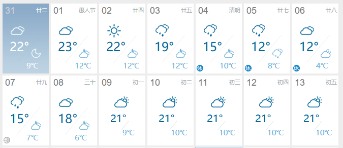 降水量查询(亳州未来七天天气预报和降水量查询)