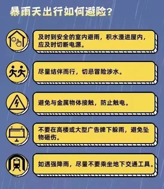 连续暴雨预警(气象台连发暴雨预警)
