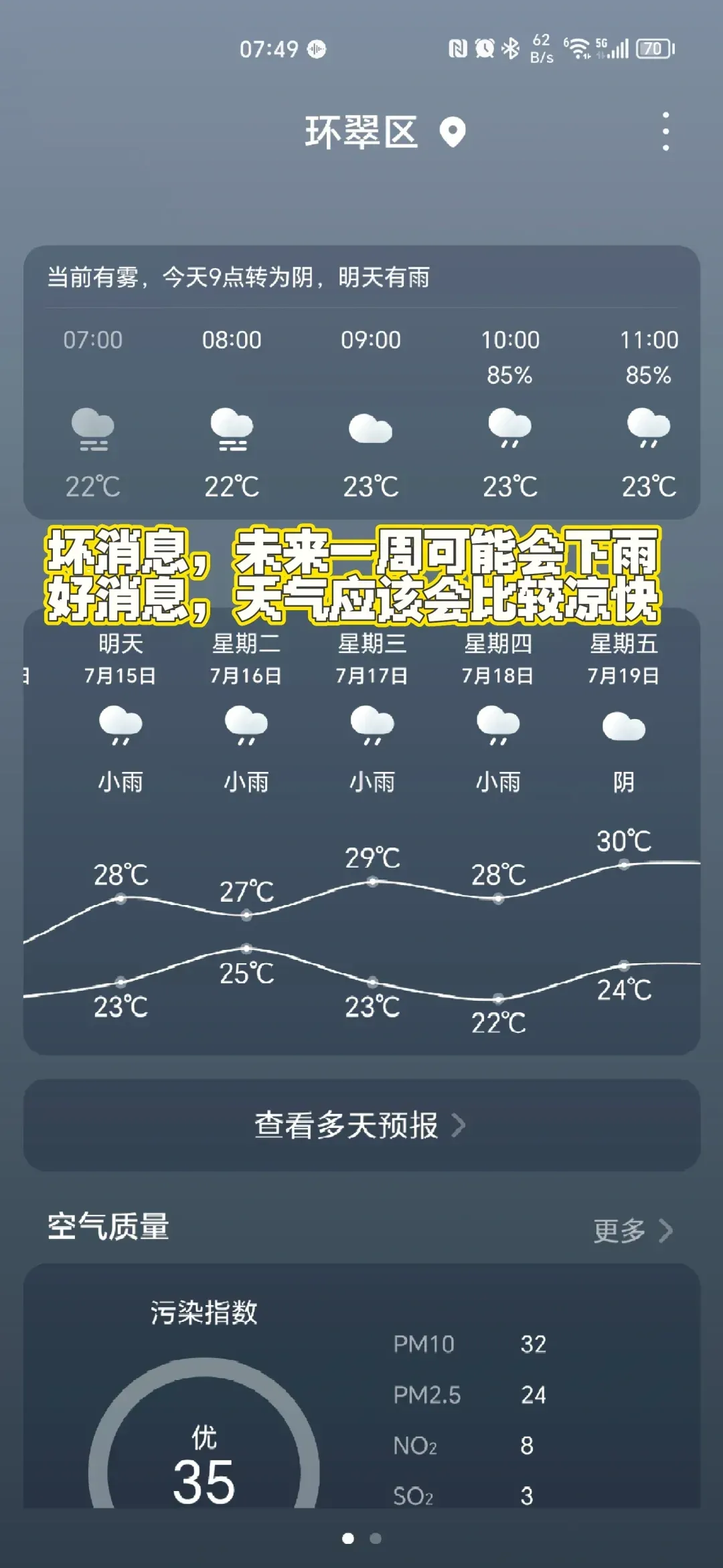 威海明天天气(威海天气15天精确预报)