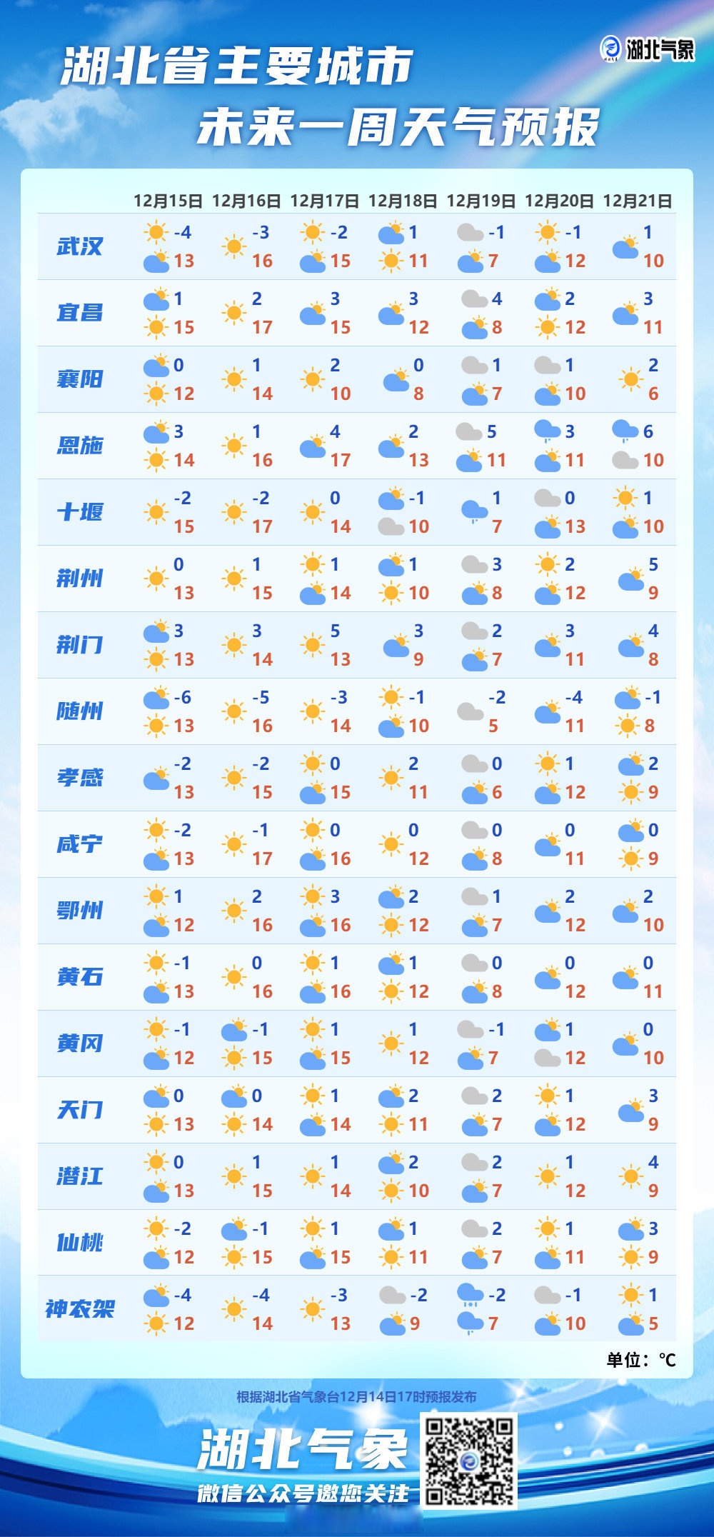 仪征天气预报(仪征天气预报15天准确一览表)