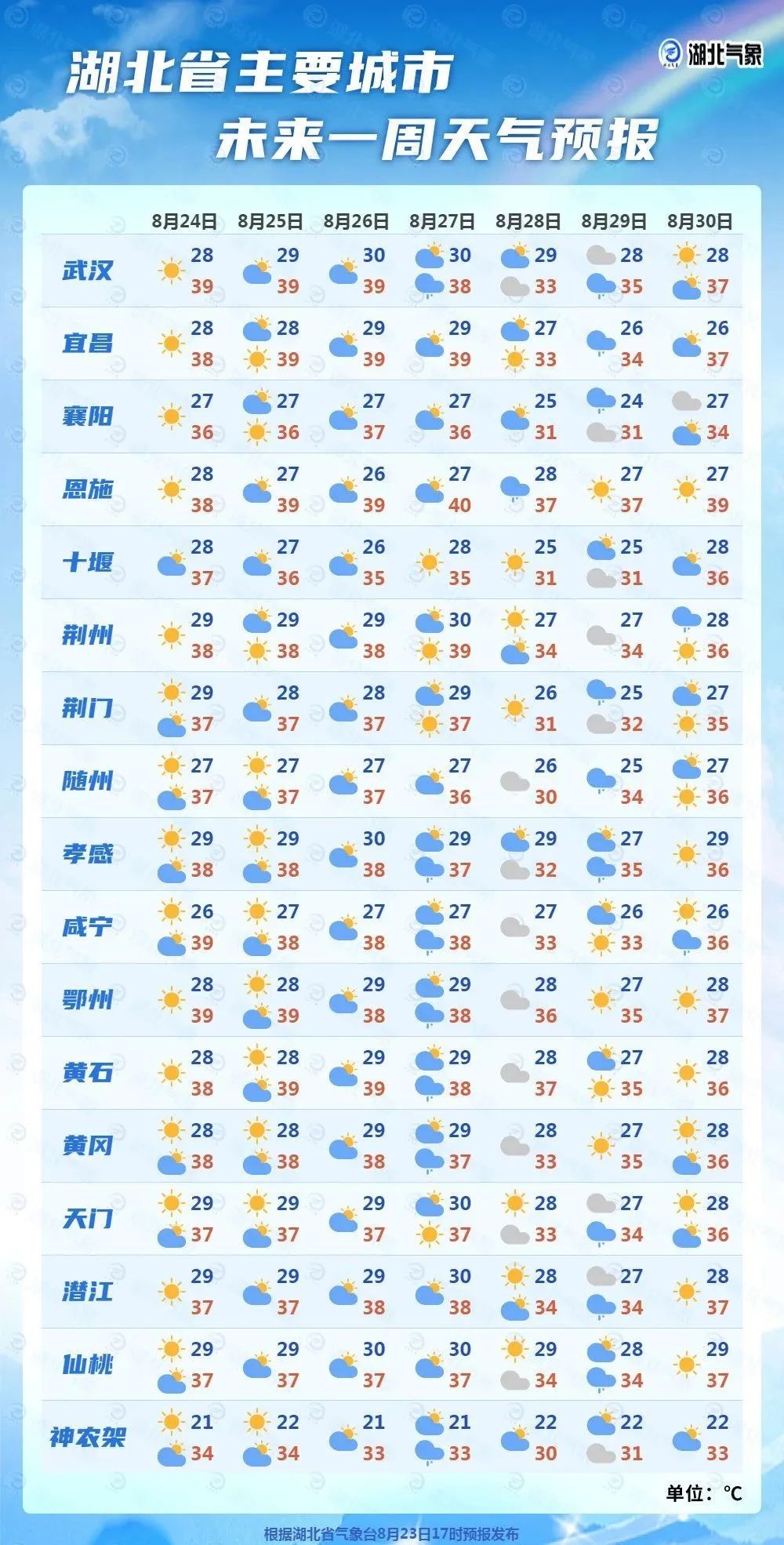 孝昌天气(孝昌县季店乡第一美女)