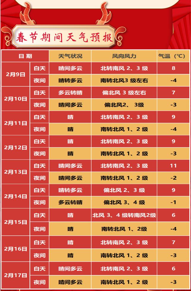 天气预报北京(天气预报24小时详情软件)