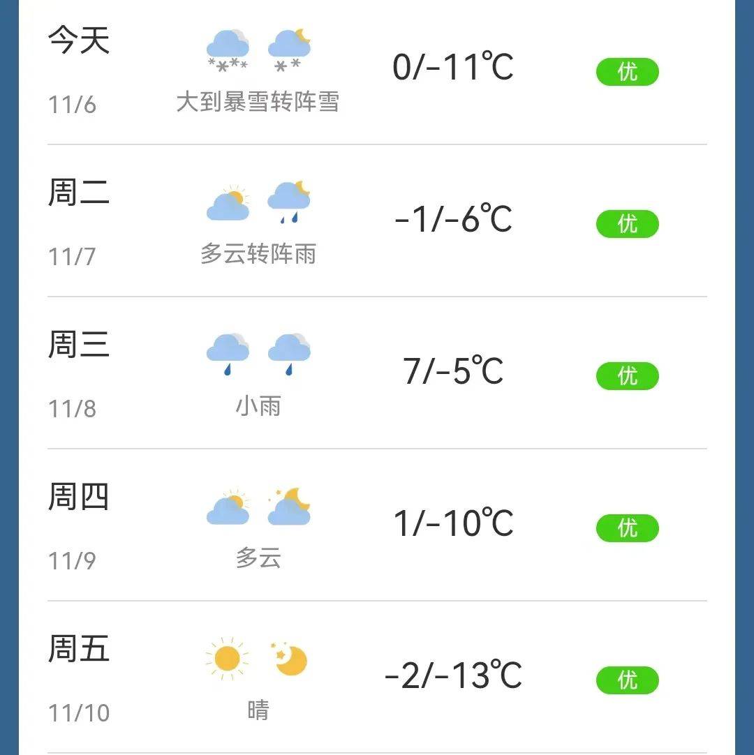 沈阳市天气(沈阳市天气预报15天查询表)