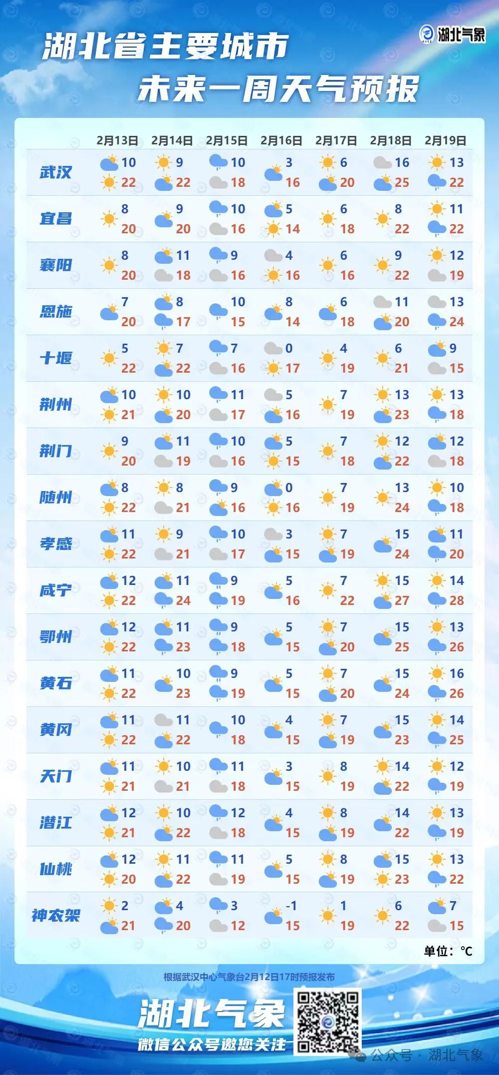 本地最近30天天气(2月份天气30天查询)