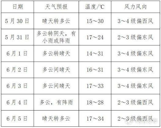 商洛天气预报(商洛天气预报今明后三天)