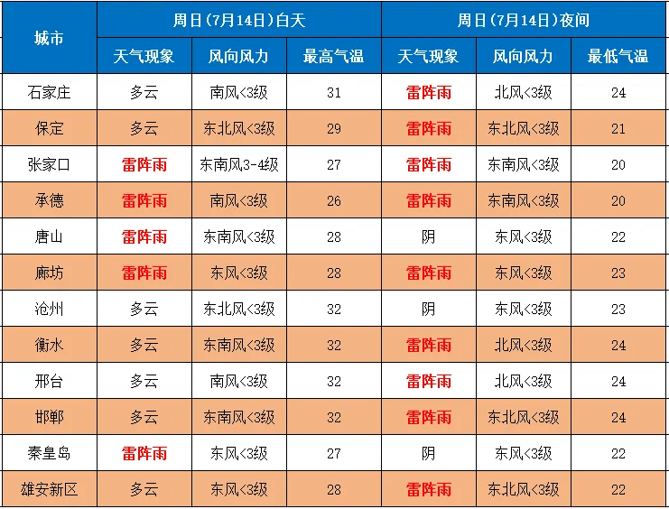 定襄天气预报(定襄天气预报15天)