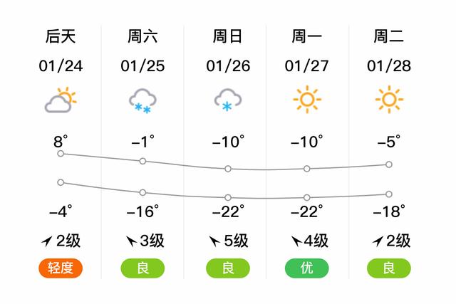 呼和浩特今日天气(呼和浩特今日天气 呼和浩特今日天)