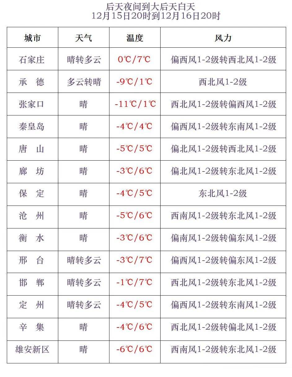 迁西天气预报(迁西一中校花照片)