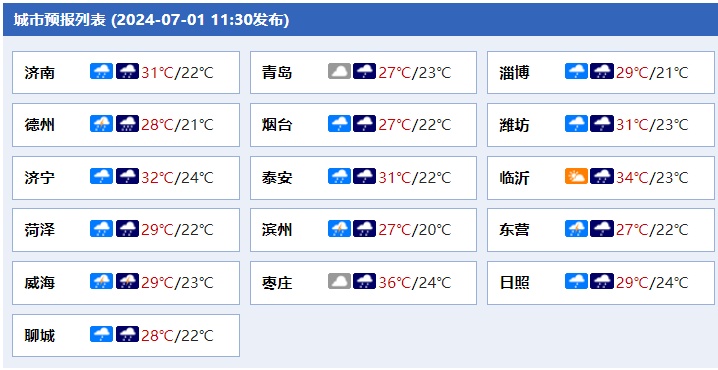 济宁天气预报15天(济宁天气预报15天查询百度)