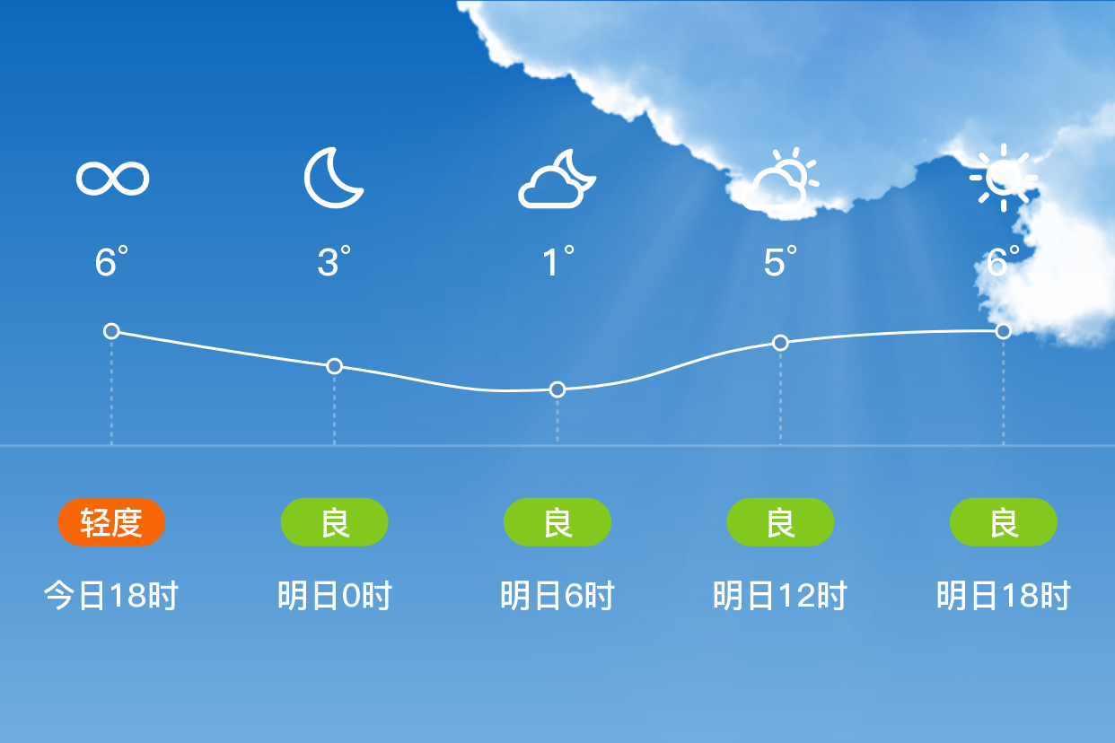 河南省郑州市管城回族区天气(河南省郑州市管城回族区天气预报)