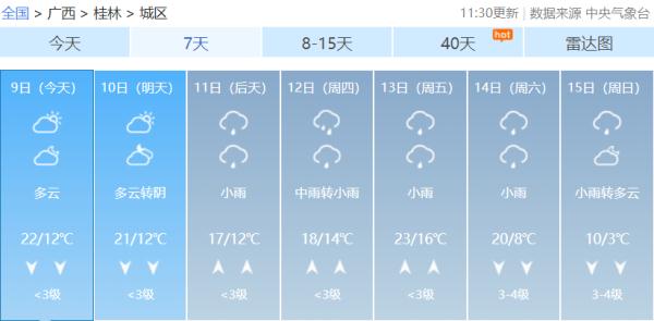 百色天气(百色天气预报一周天气15天)