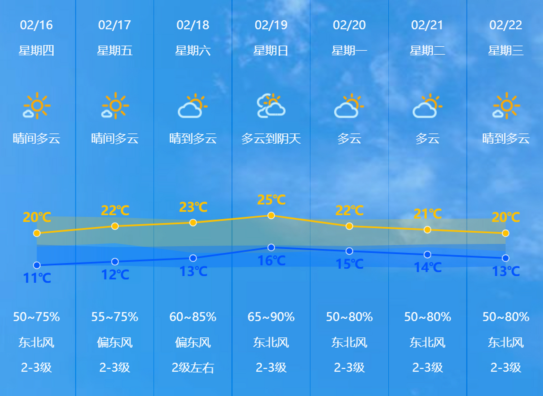 中山气象(广东省中山市气象台)