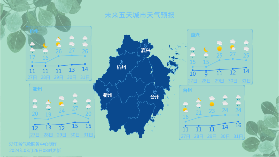 浙江省绍兴市天气(浙江省绍兴市天气上虞天气预报15天天气预报)