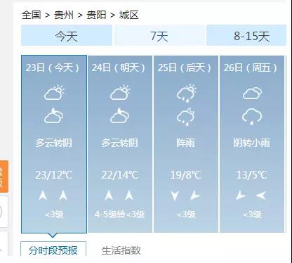 贵州天气15天查询(贵州天气15天查询最准确)
