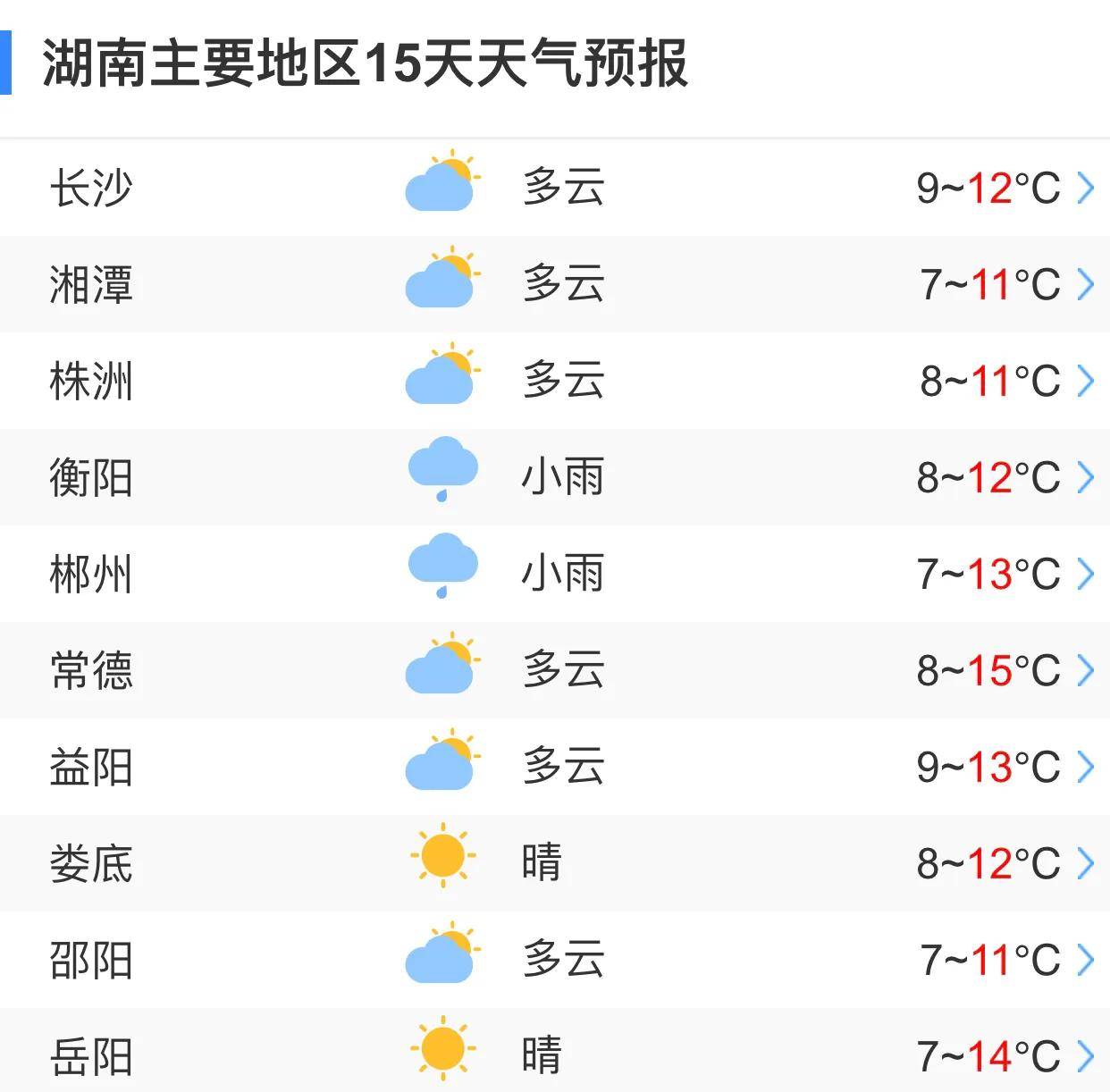 tianqiyubao(天气预报当地15天查询最新天气情况表)