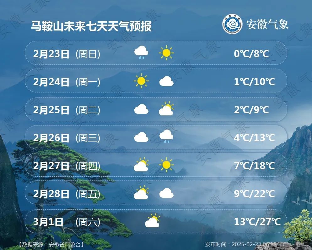 大丰天气预报(大丰最近逮捕名单)