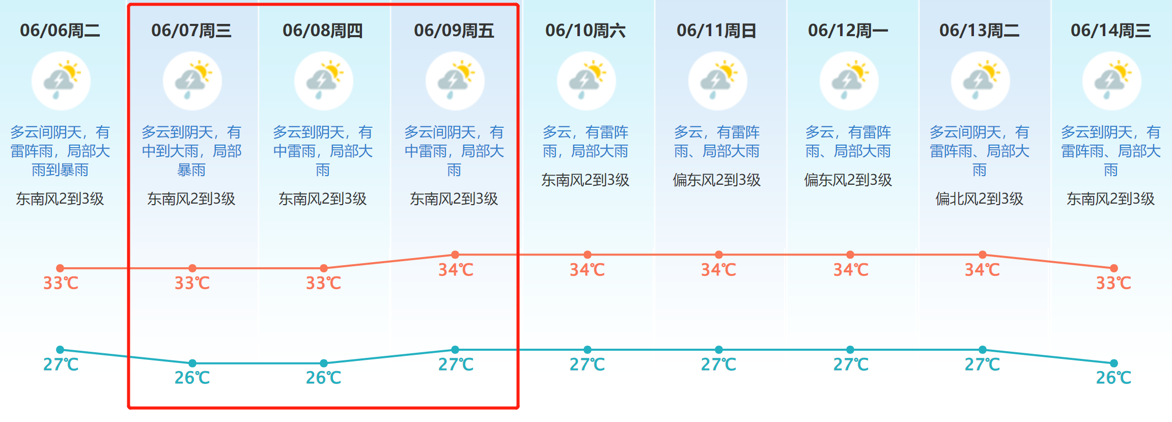 东莞天气预报(东莞天气预报15天查询)