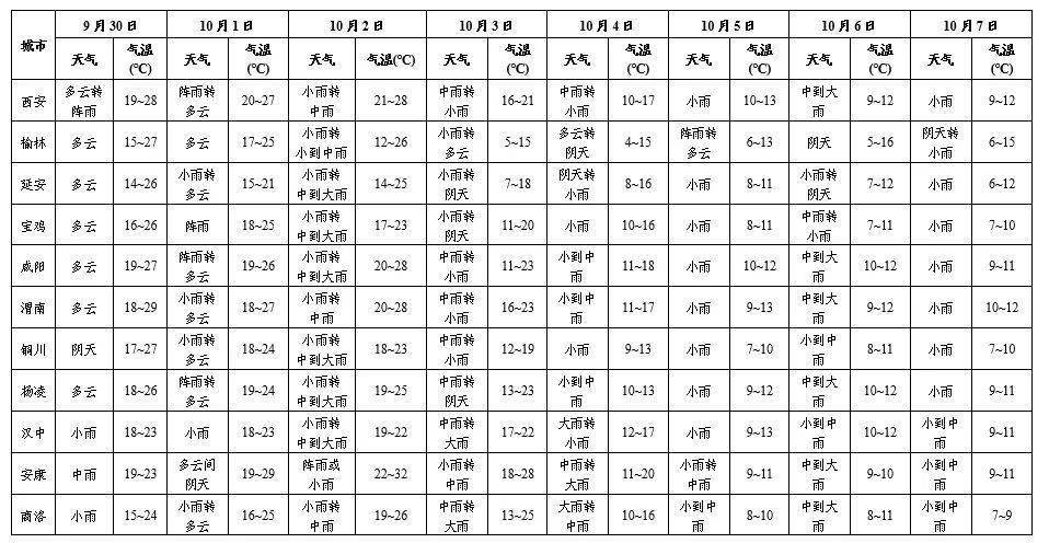 安吉气象预报(安吉气象预报30天查询)