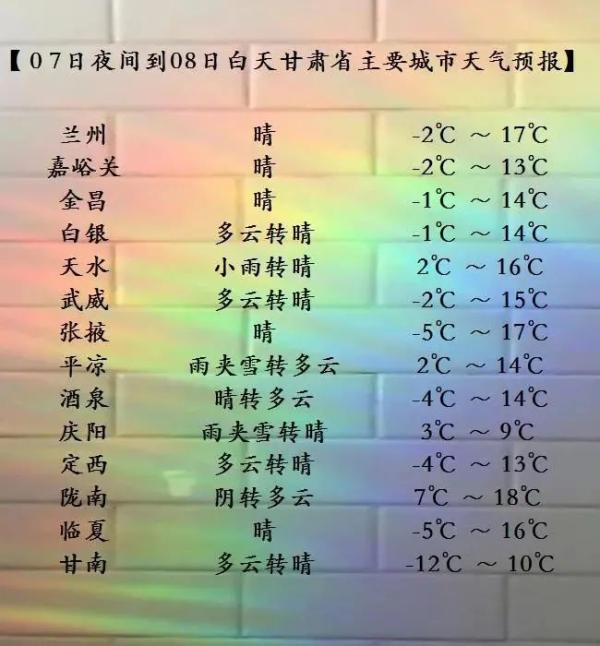 兰州天气(兰州天气三天)