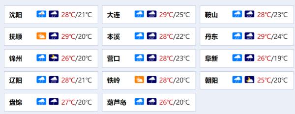 辽宁朝阳天气预报(辽宁朝阳天气预报40天查询)