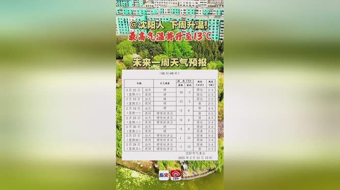 沈阳天气预报一周(沈阳天气预报一周 7天长春天气情况)