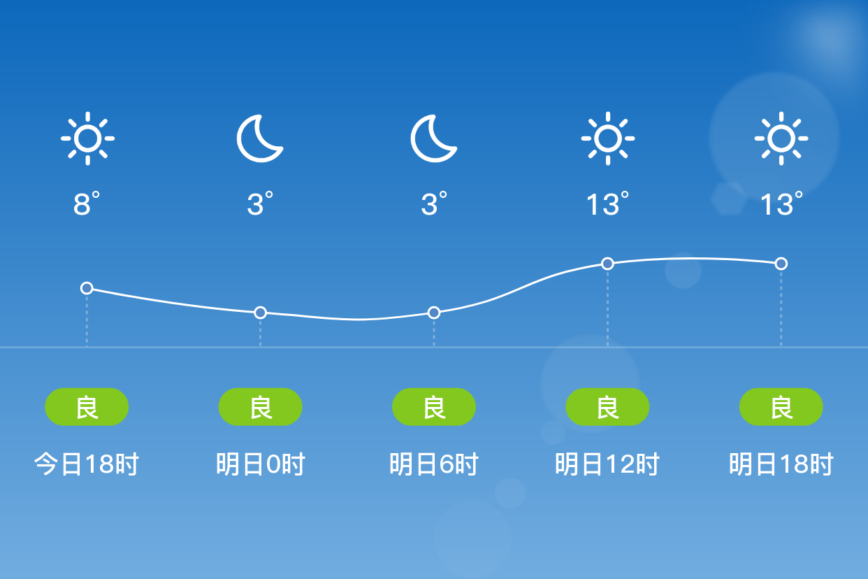 平顶山七天天气预报(平顶山一周七天十五天天气预报)