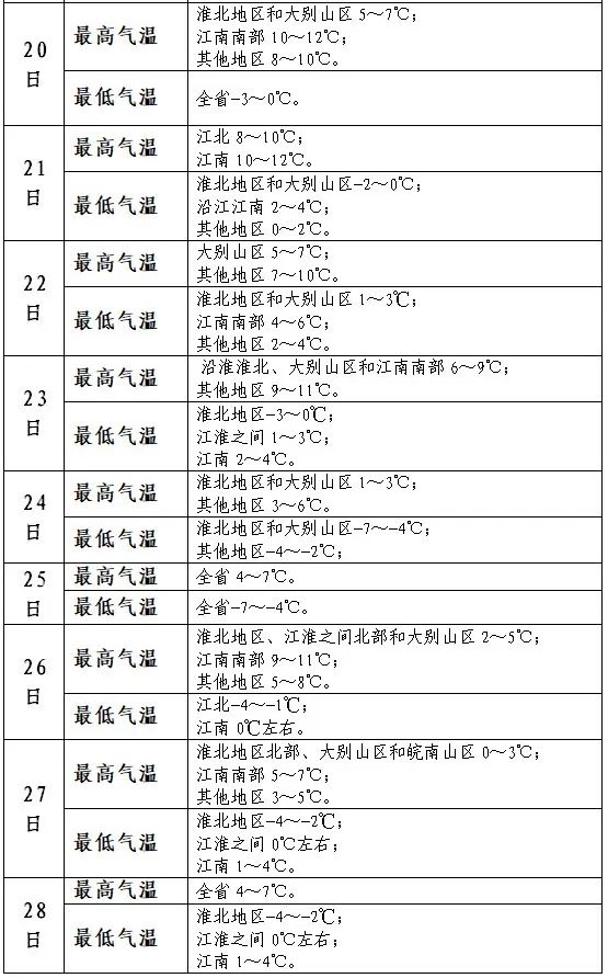 庐江天气预报(庐江天气预报最新)