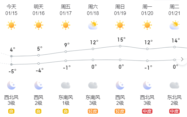 江苏盐城天气(江苏盐城天气预报15天最新消息)
