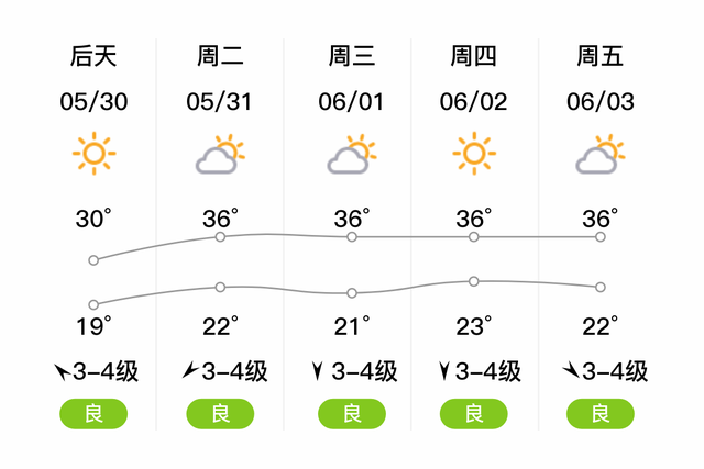 夏邑天气(夏邑县十大首富)