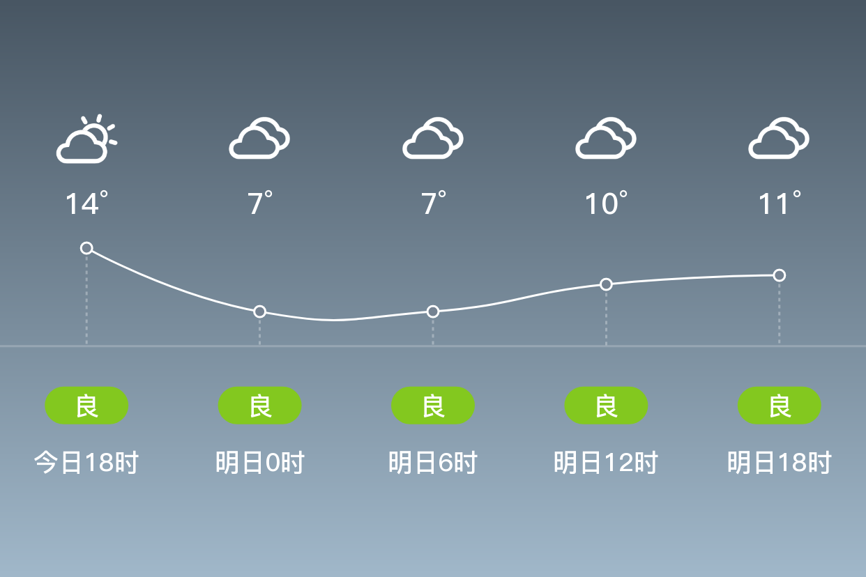 安顺天气(安顺天气预报24小时)