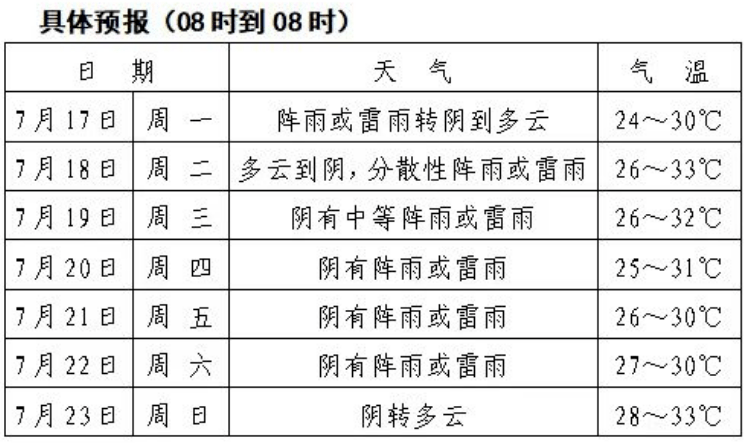 含山天气(含山天气预报15天最新消息)