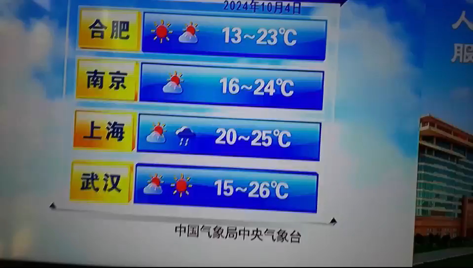 城市天气预报查询(城市天气预报15天查询)