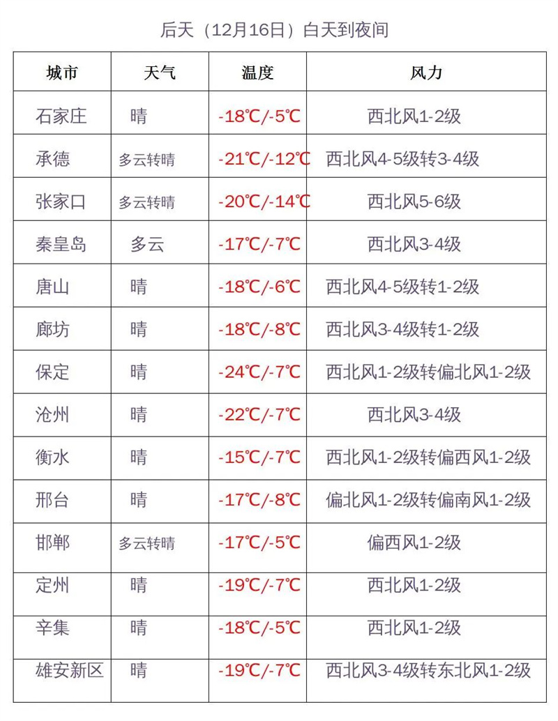 城市天气预报查询(城市天气预报15天查询)