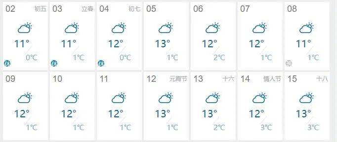 漯河天气(漯河天气预报40天查询)