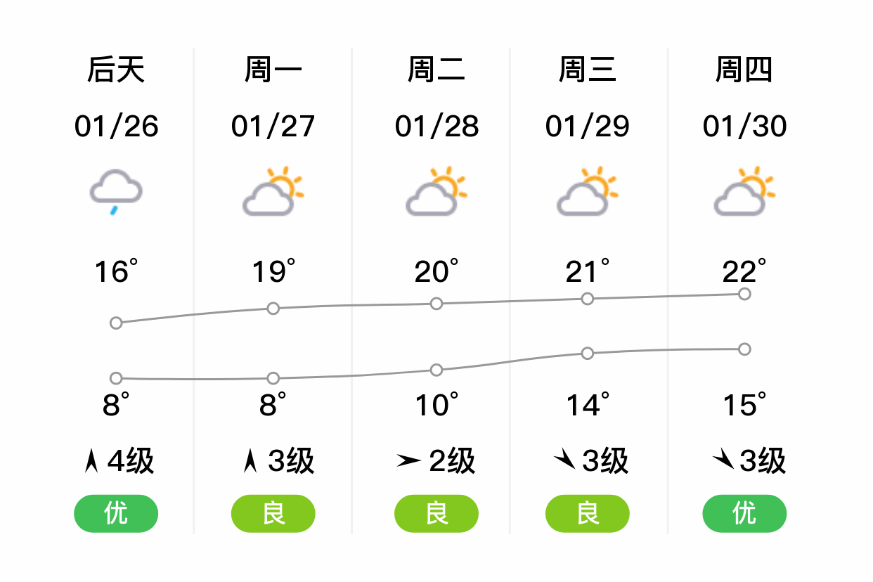 湛江明天天气(湛江明天天气情况)