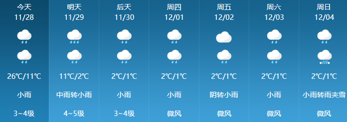 株洲天气(株洲天气即将大反转)