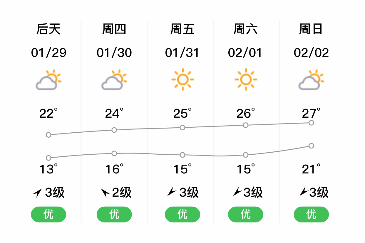 东方天气2345(东方市全年天气查询)