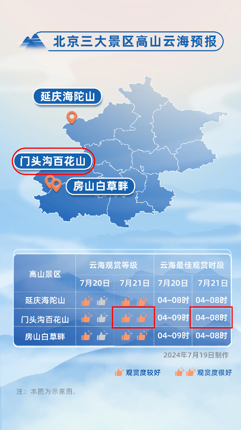 北京今日天气(北京天气15天精确预报)