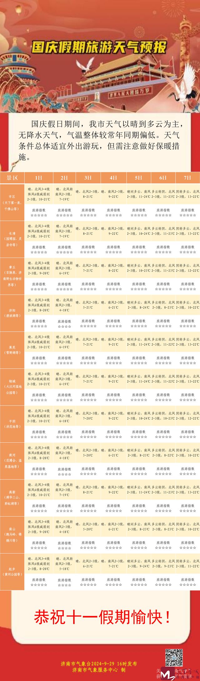 国庆期间天气(国庆期间天气情况)
