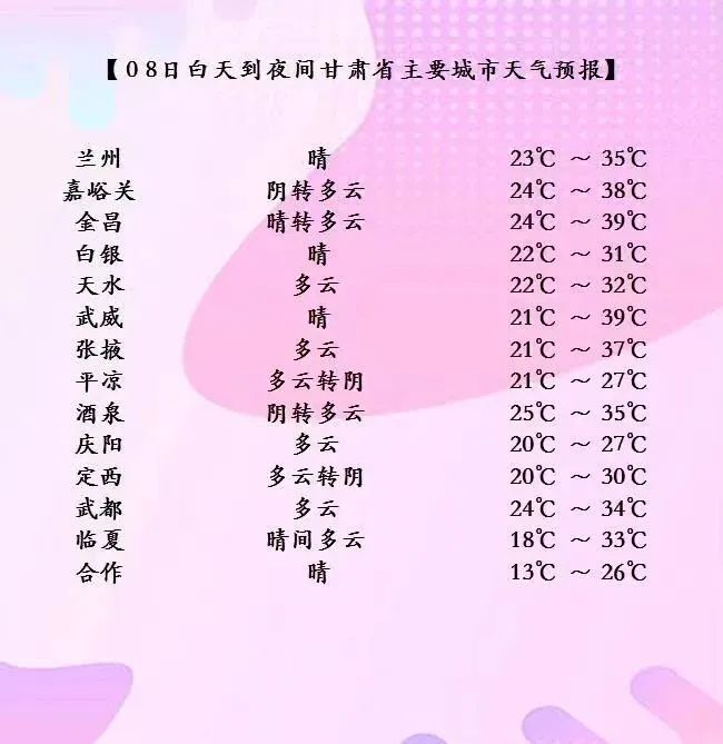 金昌天气预报(金昌天气预报15天准确率)