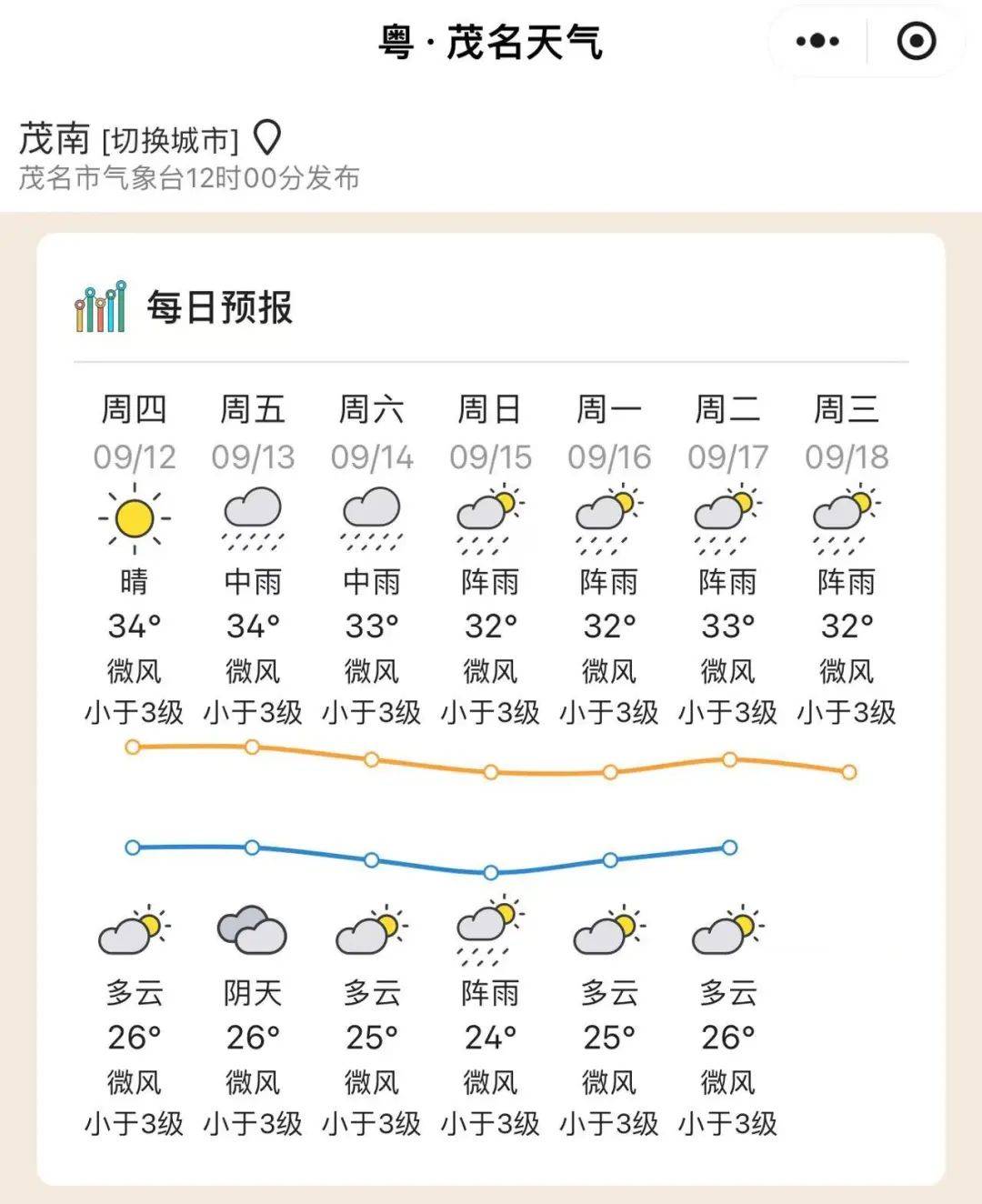 中秋节天气(中秋节天气穿什么衣服)