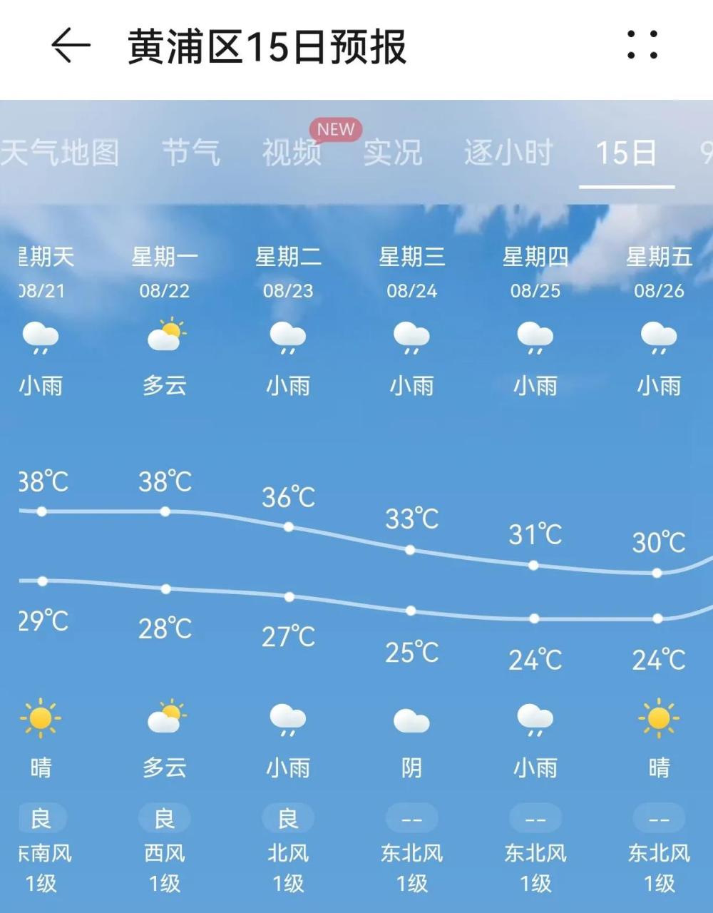 包含上海天气预报15天查询结果的词条