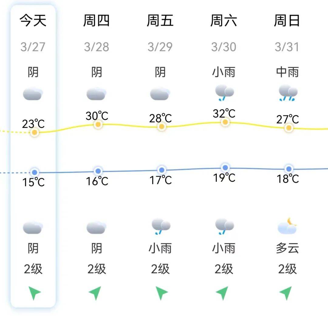 永康天气预报(永康天气预报一周7天天)
