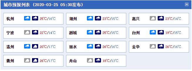 永康天气预报(永康天气预报一周7天天)