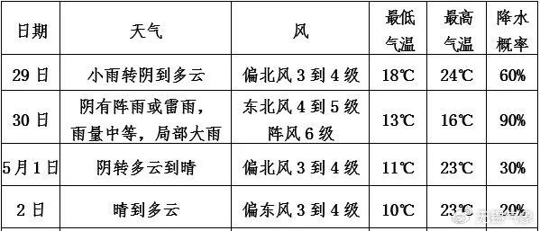 无锡一周天气预报(无锡天气未来15天天气)